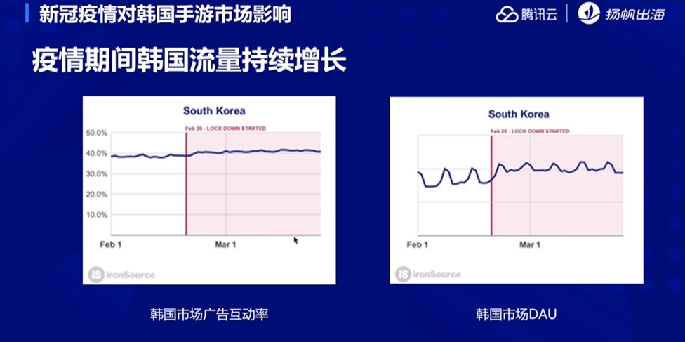 「聚合生态 出海共赢」：深耕日韩游戏、泛娱乐类应用市场