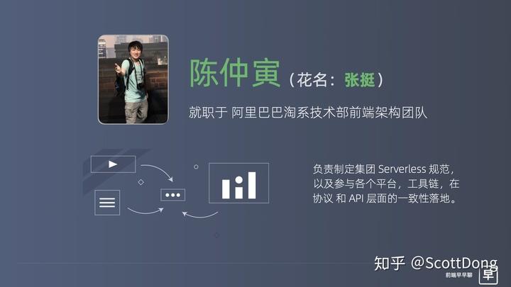 前端搞 Serverless | 张挺 - 如何用函数框架快速开发大型 Web 应用