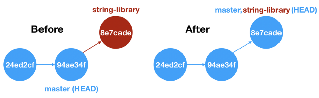 面试官：主说 Git Rebase 和 Git Merge 差异