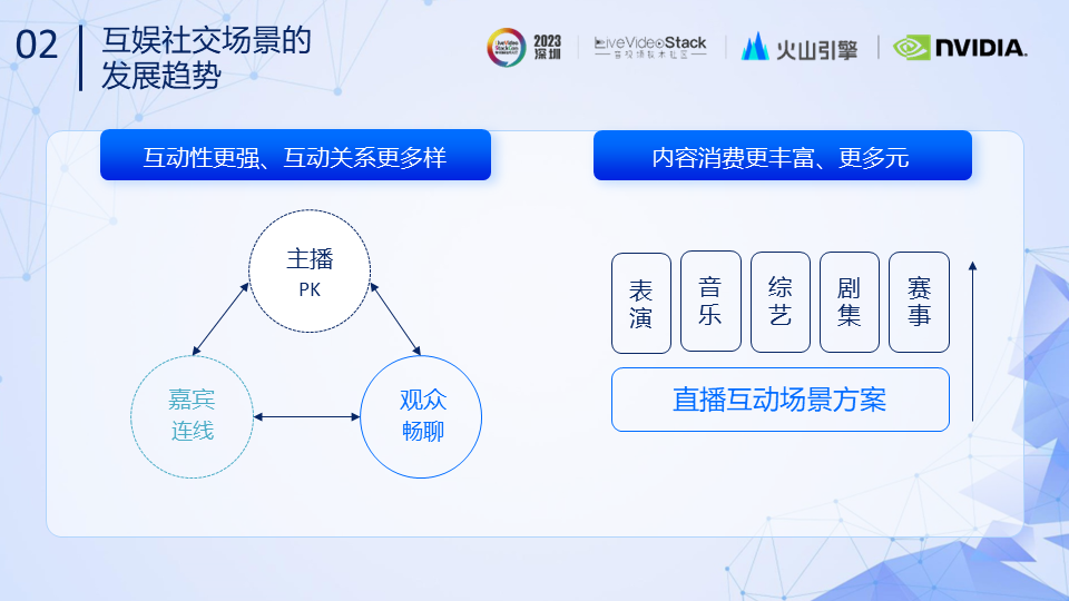 RTC技术|弹幕互动玩法方案&低延时传输引擎的体验优化