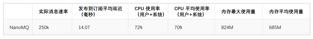 MQTT 开放基准测试规范：全面评估你的 MQTT Broker 性能