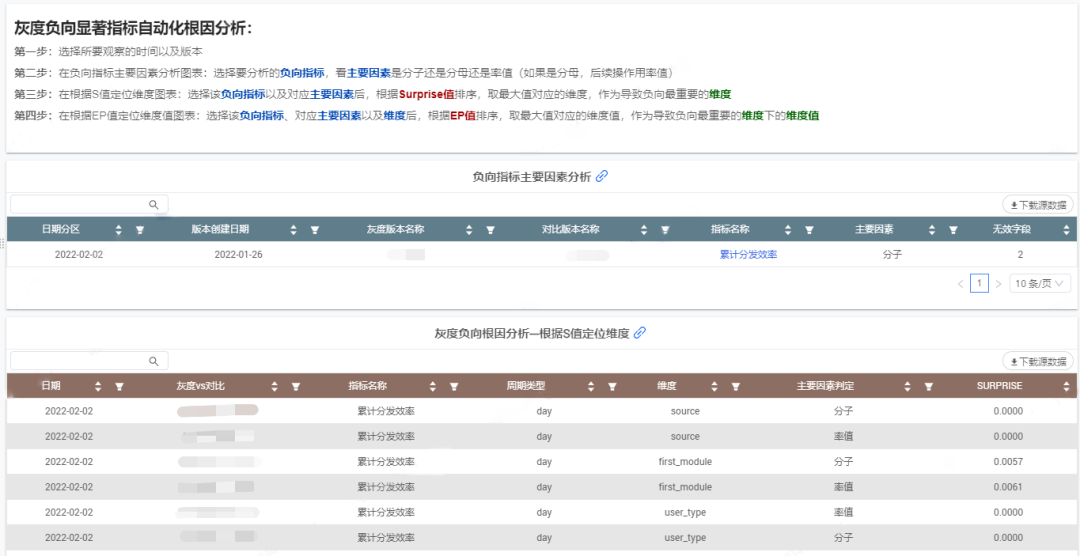 从0到1建设智能灰度数据体系：以vivo游戏中心为例