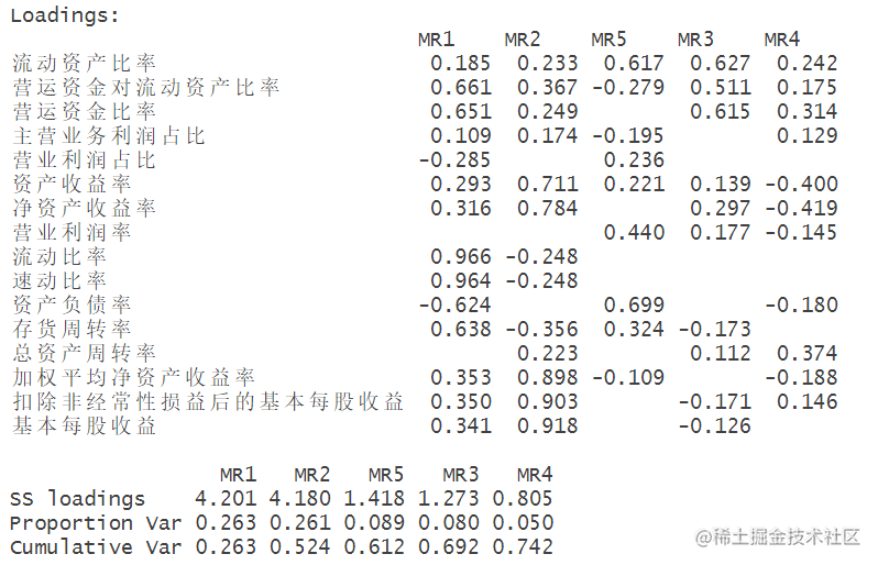 R语言上市公司经营绩效实证研究 ——因子分析、聚类分析、正态性检验、信度检验|附代码数据