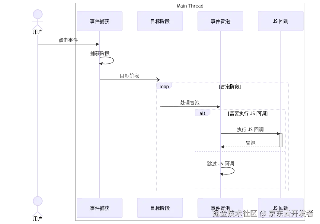 Taro 鸿蒙技术内幕系列（三） - 多语言场景下的通用事件系统设计