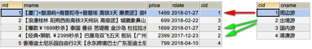 MySQL第03篇：SQL进阶