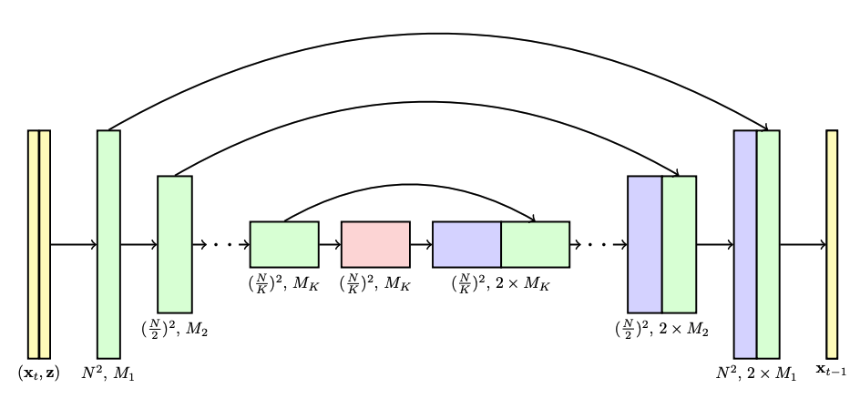 Generative AI 新世界 | 文生图（Text-to-Image）领域论文解读