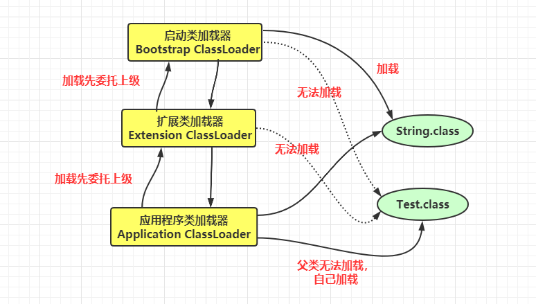 基础篇：详解JAVA对象实例化过程