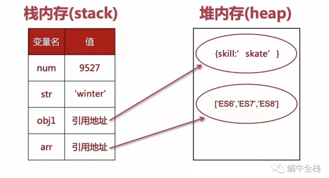 ES6中的变量声明