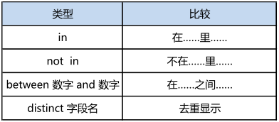 MySQL数据库基础(三)数据的导入导出及表记录管理