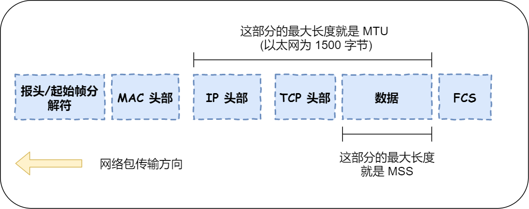 硬不硬你说了算！35 张图解被问千百遍的 TCP 三次握手和四次挥手面试题