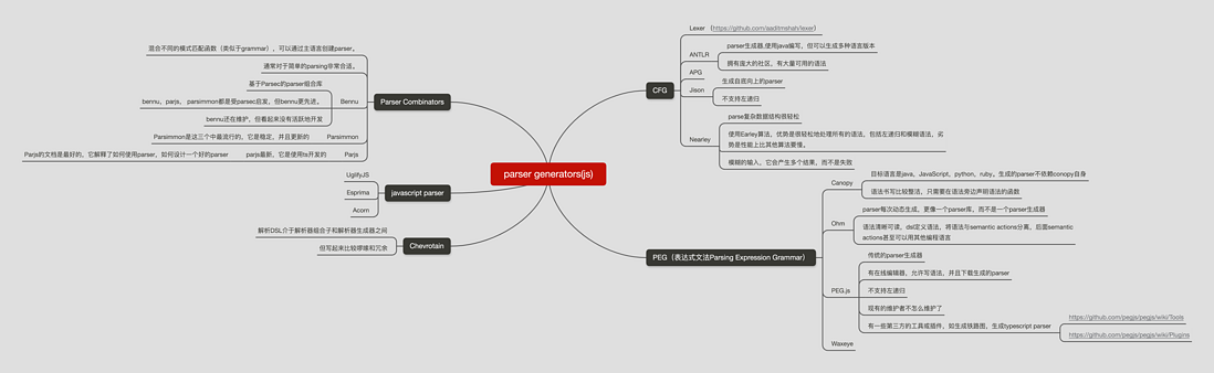 javascript parser generator选型