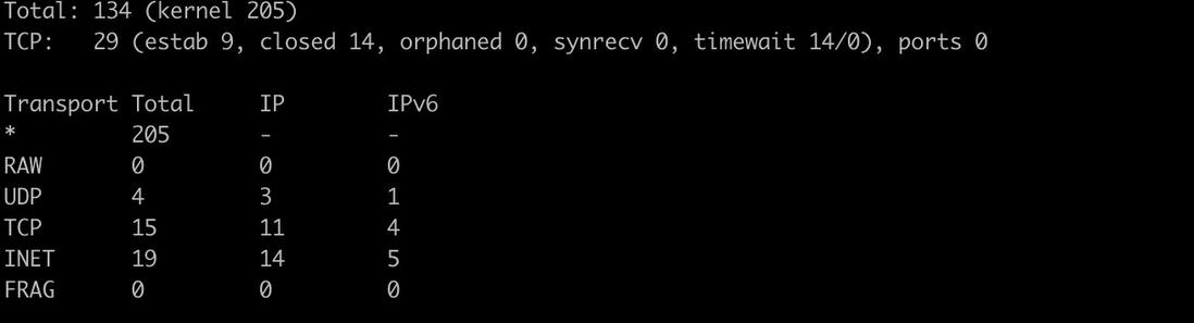 Linux之ss命令