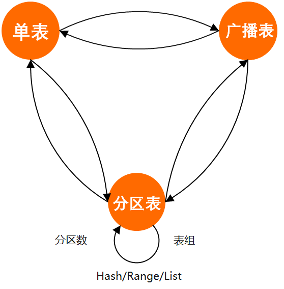 PolarDB-X 2.0：使用一个透明的分布式数据库是一种什么体验
