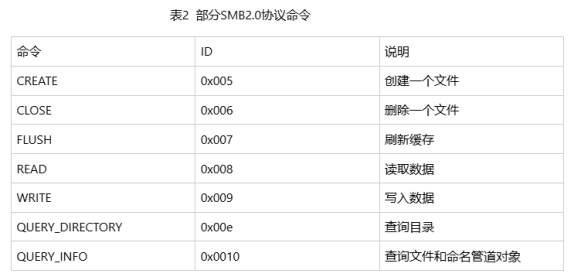 浅谈网络文件系统原理