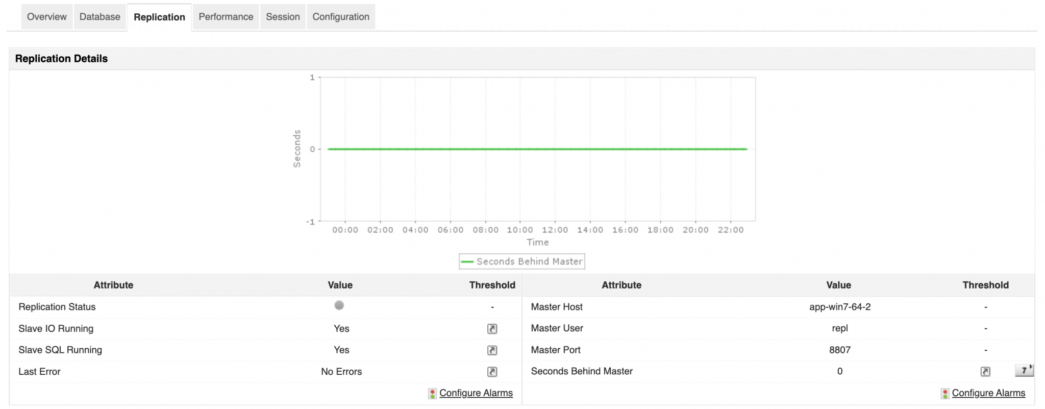 MySQL 服务器中需要监控的重要指标