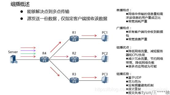 组播基本概念