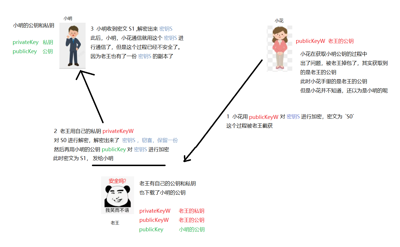 通俗大白话，彻底弄懂 https 原理本质