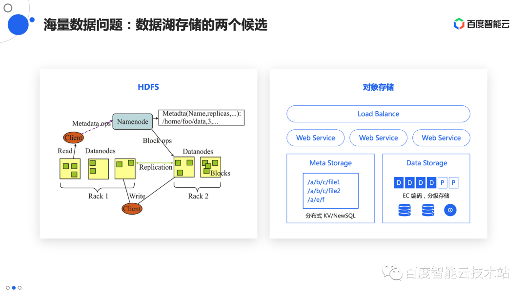 AI 应用的全流程存储加速方案技术解析和实践分享