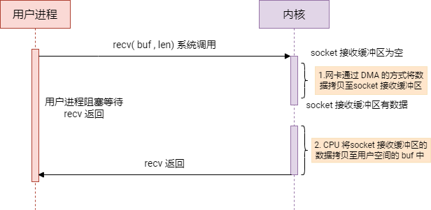 Linux 网络编程从入门到进阶 学习指南