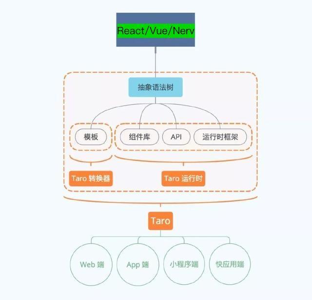 NutUI3 多端开发实践