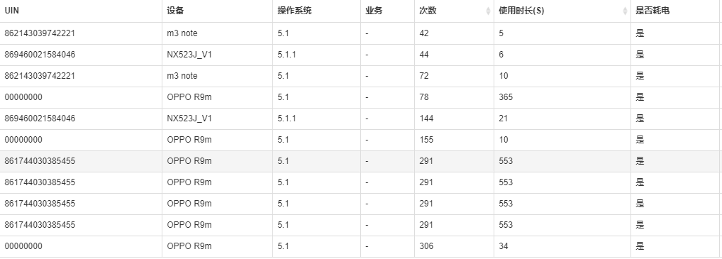 腾讯视频国际版（Android）电量测试方法研究与总结