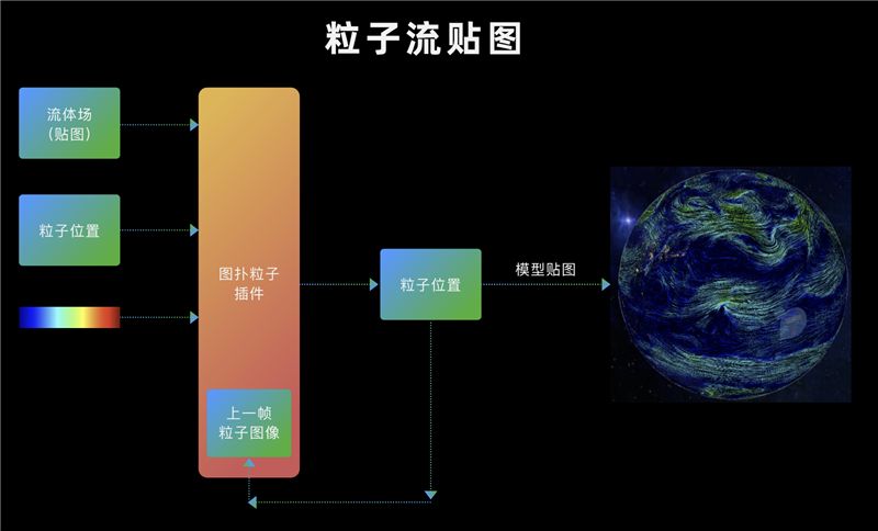 图扑 Web 可视化引擎在仿真分析领域的应用