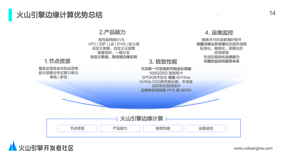 边缘计算在视频直播场景的应用与实践