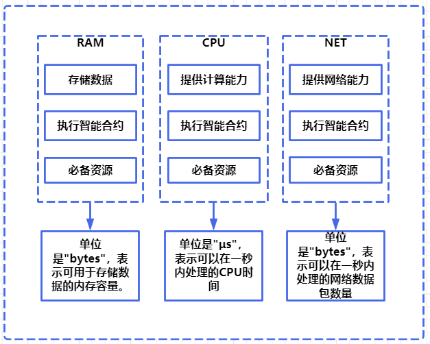 中移链资源管理介绍