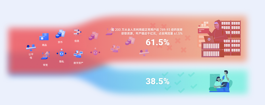 混沌与新生，从流量收割到可信流量治理