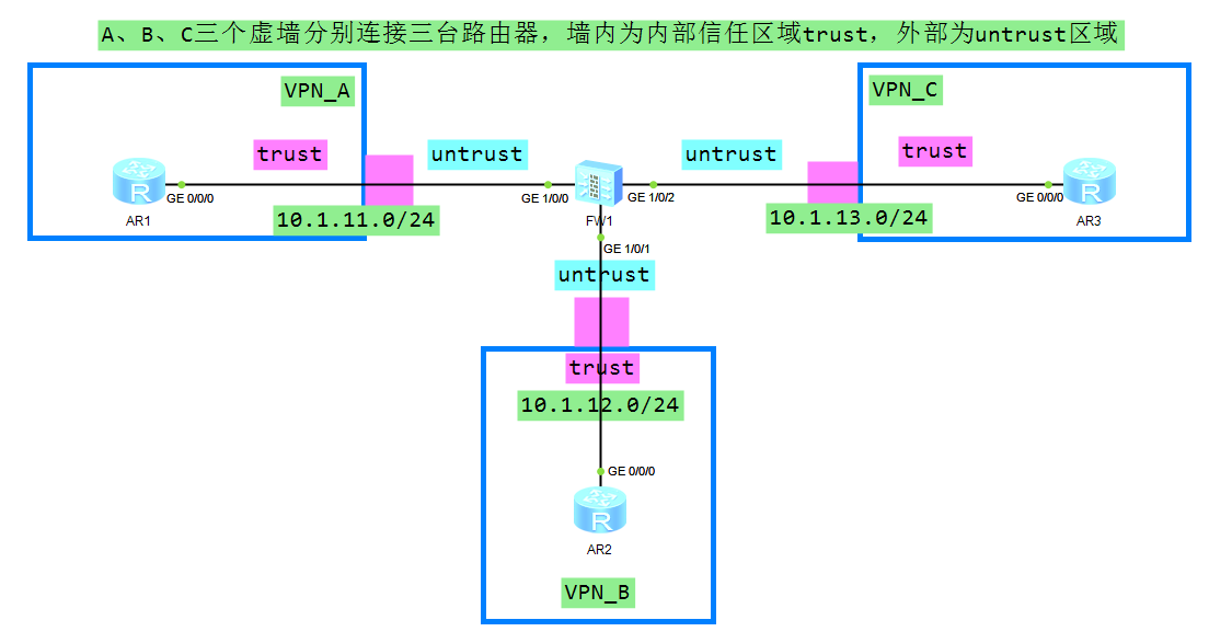 防火墙虚拟系统