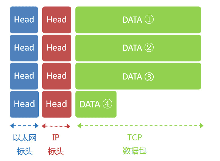  互联网协议入门（二）