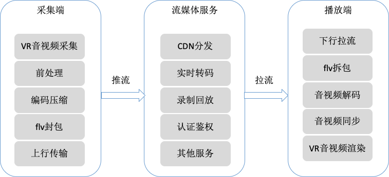 移动AI系列-百度智能小程序与VR+N的跨界实践