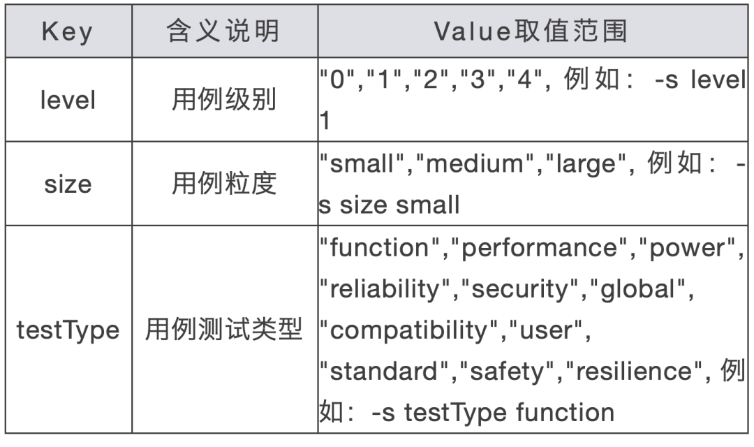 Hypium框架使能ArkTS应用高效测试