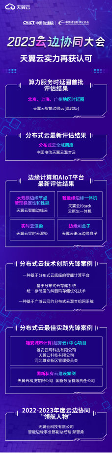 又双叒叕获奖！天翼云推动算力服务便捷普惠泛在！