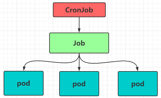 《Kubernetes》- 认识下Pod的管理者？