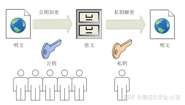 为什么 https 比 http 更安全？