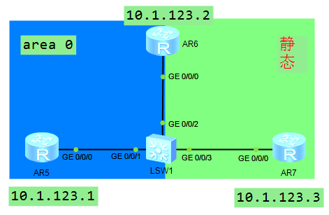 OSPF基础——区域外路由和5类转发