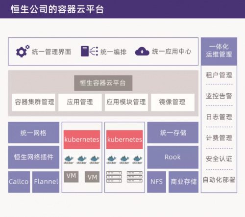 一文读懂金融行业如何做云原生