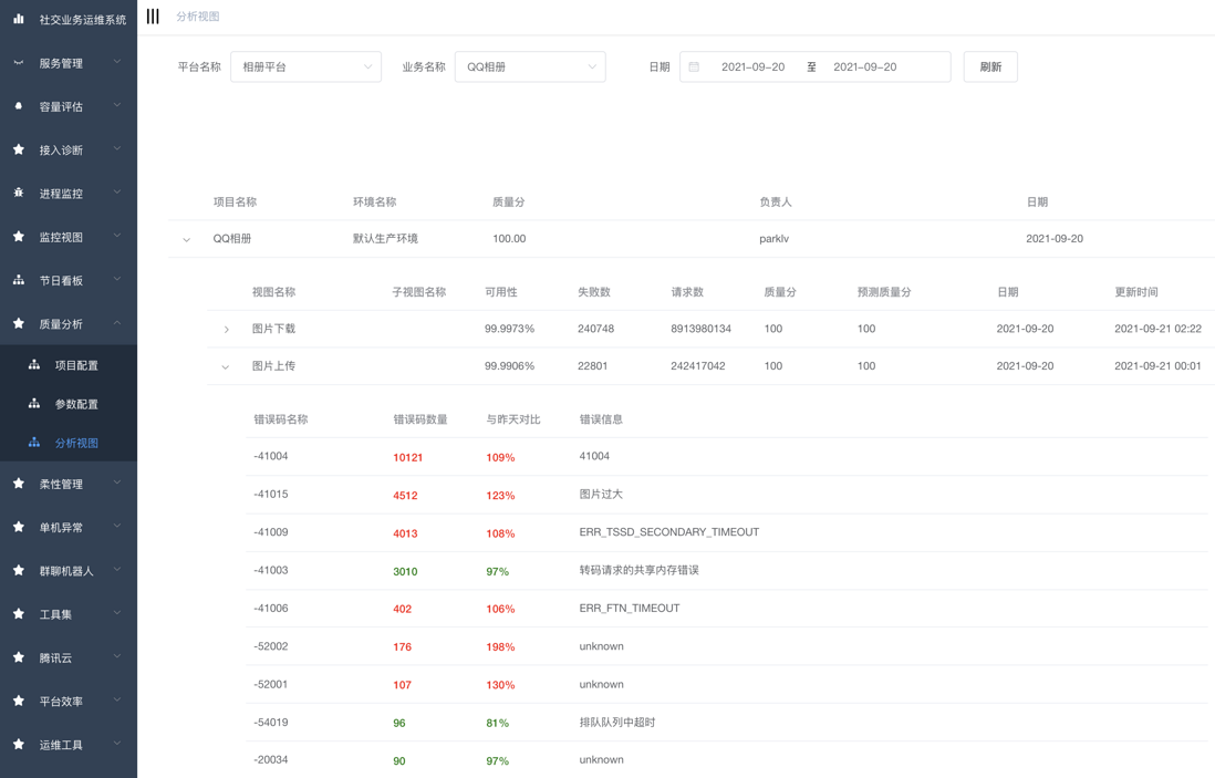 最佳案例 | QQ 相册云原生容器化之路