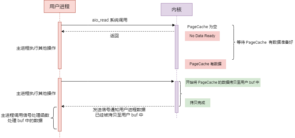 Linux 网络编程从入门到进阶 学习指南