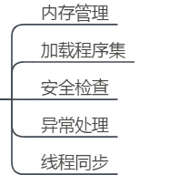CLR via C#