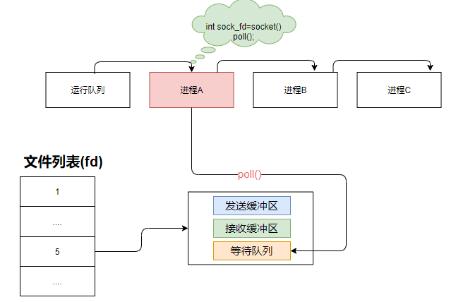 详细剖析分布式微服务架构下网络通信的底层实现原理（图解）