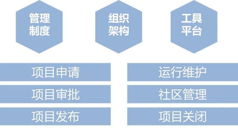 最新！中国信通院可信开源评估结果正式发布