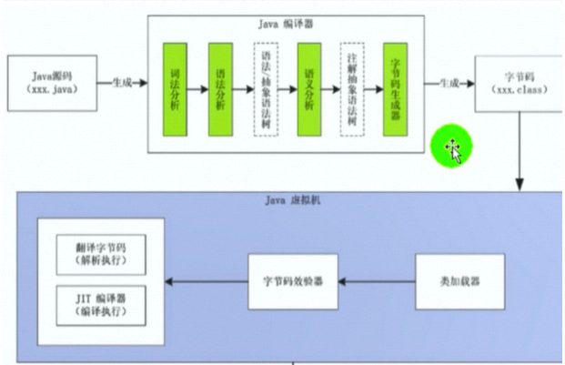 图解 JVM 内存模型及 JAVA 程序运行原理