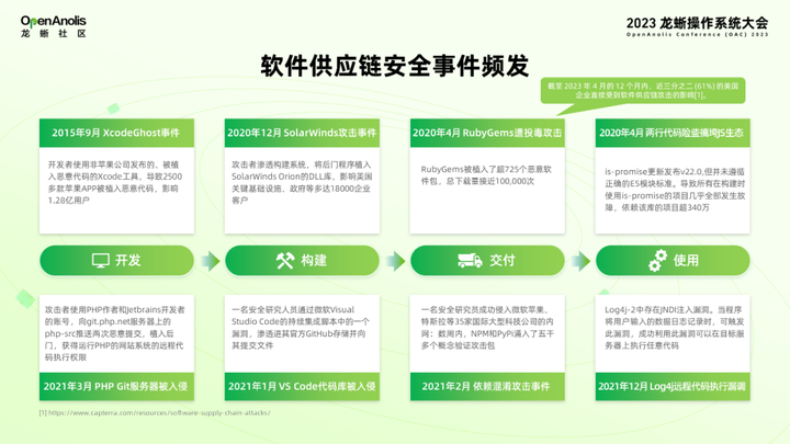 简单、透明、安全、高度集成！龙蜥可信 SBOM 能力探索与实践