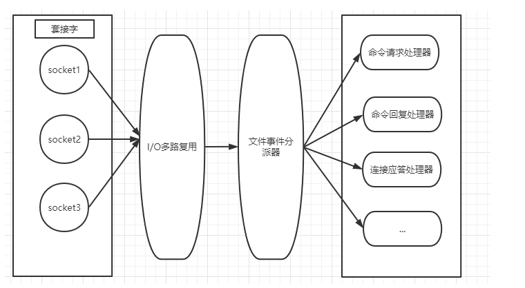 Redis相关知识点