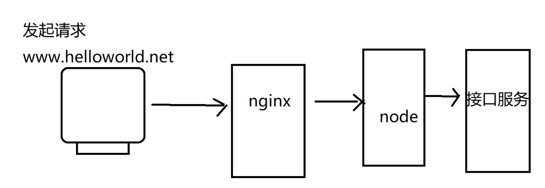 一、nextjs 服务端渲染及环境搭建