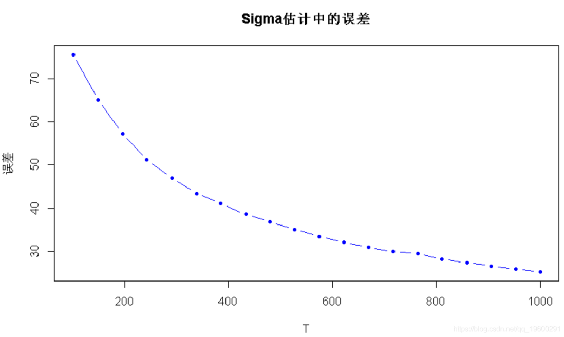 R语言用多元ARMA,GARCH ,EWMA, ETS,随机波动率SV模型对金融时间序列数据建模