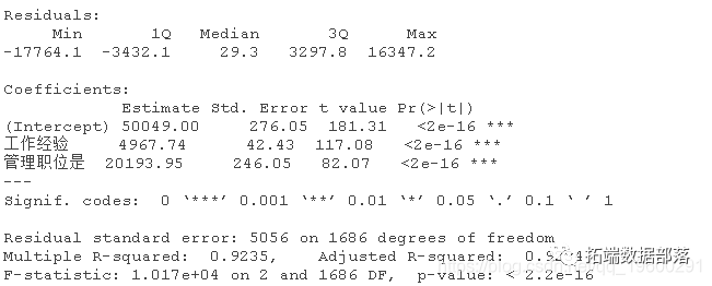 R语言使用虚拟变量(Dummy Variables) 回归分析工资影响因素|附代码数据