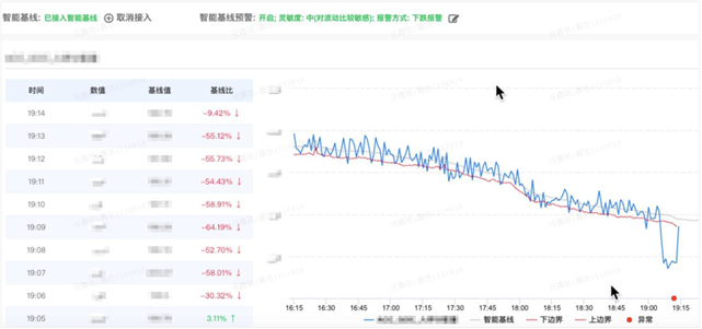 阿里巴巴DevOps实践指南 | 全景监控